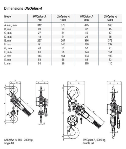 Palan cu Levier UNOplus – seria A, 0.75 tone, 1.5 metri - Afbeelding 2